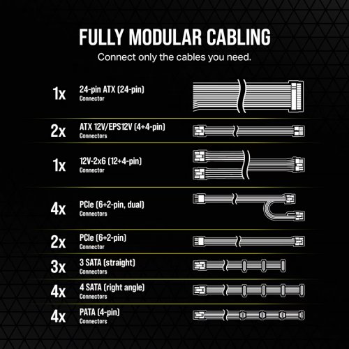 Блок живлення Corsair RM1200e PCIE5 1200W (CP-9020258-EU) купити з перевіркою сумісності: огляд, характеристики, ціна у Києві, Львові, Вінниці, Хмельницькому, Івано-Франківську, Україні | інтернет-магазин TELEMART.UA фото