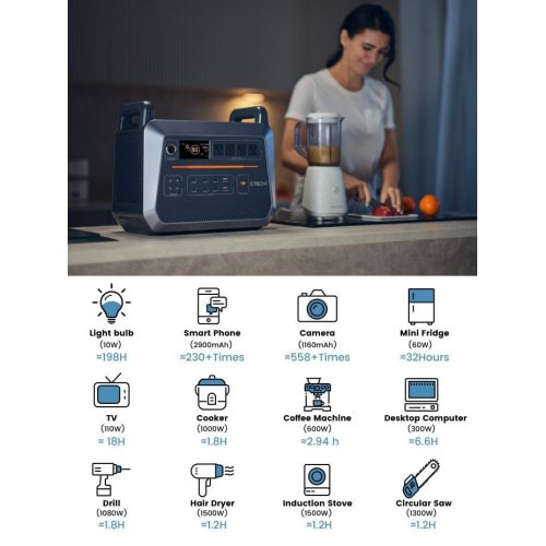 Купити Уцінка зарядна станція CTECHi ST2000 Portable Power Station 2000W 1536Wh (Вітринний зразок, 799387) - ціна в Києві, Львові, Вінниці, Хмельницькому, Франківську, Україні | інтернет-магазин TELEMART.UA фото