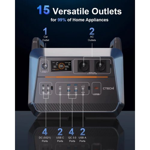 Купити Уцінка зарядна станція CTECHi ST2000 Portable Power Station 2000W 1536Wh (Вітринний зразок, 799387) - ціна в Києві, Львові, Вінниці, Хмельницькому, Франківську, Україні | інтернет-магазин TELEMART.UA фото