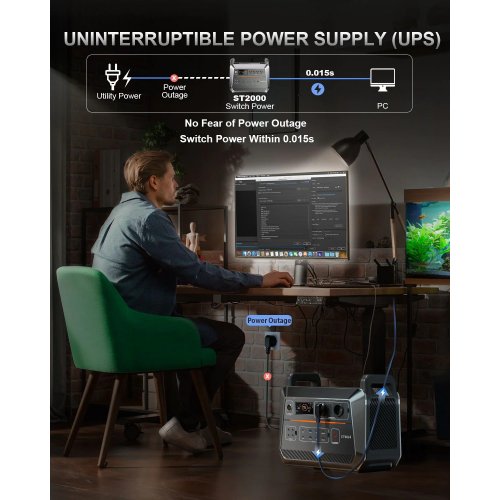 Купити Уцінка зарядна станція CTECHi ST2000 Portable Power Station 2000W 1536Wh (Вітринний зразок, 799387) - ціна в Києві, Львові, Вінниці, Хмельницькому, Франківську, Україні | інтернет-магазин TELEMART.UA фото