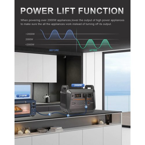 Купити Уцінка зарядна станція CTECHi ST2000 Portable Power Station 2000W 1536Wh (Вітринний зразок, 799387) - ціна в Києві, Львові, Вінниці, Хмельницькому, Франківську, Україні | інтернет-магазин TELEMART.UA фото