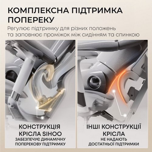 Купити Крісло офісне Sihoo DORO C300L Mesh (DORO-C300L-A3-102) White - ціна в Києві, Львові, Вінниці, Хмельницькому, Франківську, Україні | інтернет-магазин TELEMART.UA фото