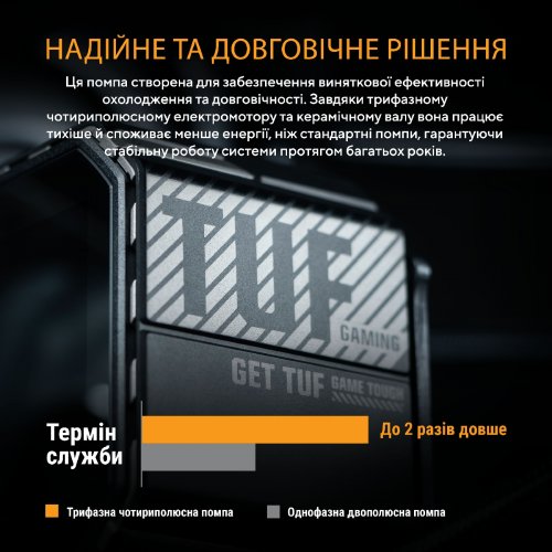 Готовая СВО Asus TUF Gaming LC III 360 ARGB LCD (90RC01A2-B0EAY0) White купить в Украине | Telemart фото