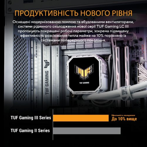 Готовая СВО Asus TUF Gaming LC III 360 ARGB LCD (90RC01A2-B0EAY0) White купить в Украине | Telemart фото