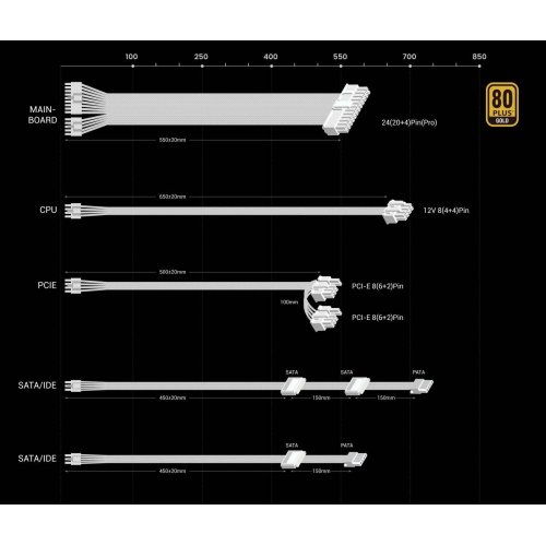 Купить Блок питания GAMEMAX GM 600B 600W (GM 600B WH) White с проверкой совместимости: обзор, характеристики, цена в Киеве, Днепре, Одессе, Харькове, Украине | интернет-магазин TELEMART.UA фото