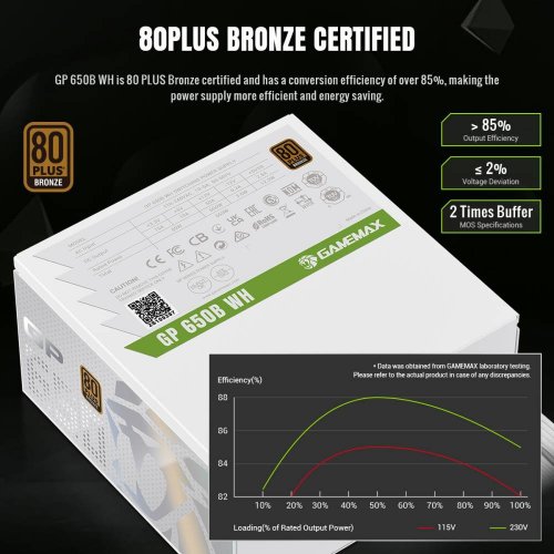 Купить Блок питания GAMEMAX GP 650B 650W (GP 650B WH) White с проверкой совместимости: обзор, характеристики, цена в Киеве, Днепре, Одессе, Харькове, Украине | интернет-магазин TELEMART.UA фото