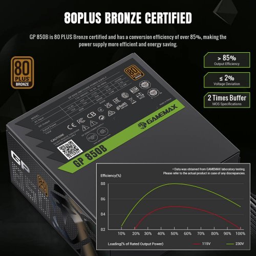 Купить Блок питания GAMEMAX GP 850B 850W (GP 850B) Black с проверкой совместимости: обзор, характеристики, цена в Киеве, Днепре, Одессе, Харькове, Украине | интернет-магазин TELEMART.UA фото