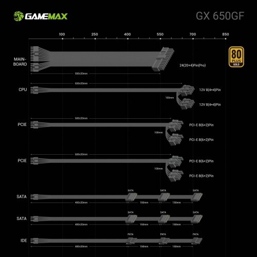 Купить Блок питания GAMEMAX GX 650GF 650W (GX 650GF) Black с проверкой совместимости: обзор, характеристики, цена в Киеве, Днепре, Одессе, Харькове, Украине | интернет-магазин TELEMART.UA фото