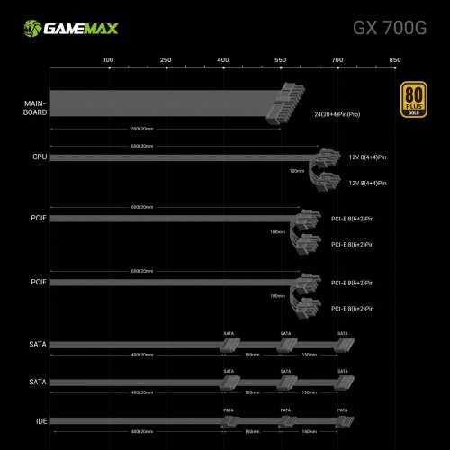 Купить Блок питания GAMEMAX GX 700G 700W (GX 700G) Black с проверкой совместимости: обзор, характеристики, цена в Киеве, Днепре, Одессе, Харькове, Украине | интернет-магазин TELEMART.UA фото