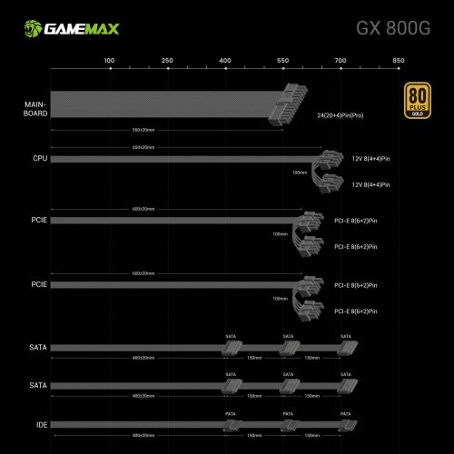 Купить Блок питания GAMEMAX GX 800G 800W (GX 800G) Black с проверкой совместимости: обзор, характеристики, цена в Киеве, Днепре, Одессе, Харькове, Украине | интернет-магазин TELEMART.UA фото