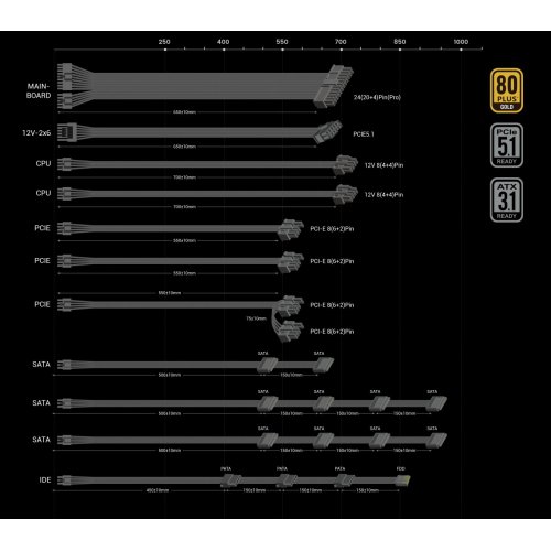 Купить Блок питания GAMEMAX GX PRO 1250G 1250W (GX PRO 1250G) Black с проверкой совместимости: обзор, характеристики, цена в Киеве, Днепре, Одессе, Харькове, Украине | интернет-магазин TELEMART.UA фото