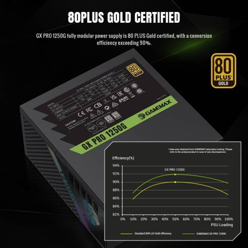 Купить Блок питания GAMEMAX GX PRO 1250G 1250W (GX PRO 1250G) Black с проверкой совместимости: обзор, характеристики, цена в Киеве, Днепре, Одессе, Харькове, Украине | интернет-магазин TELEMART.UA фото