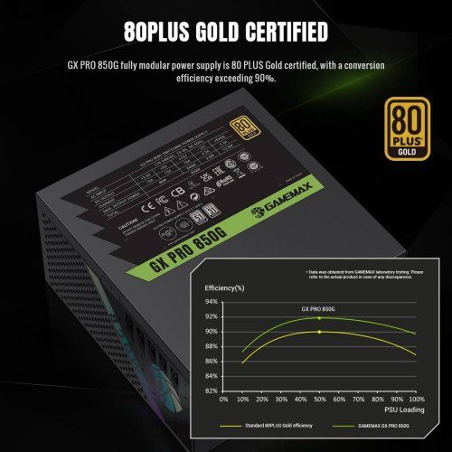 Купить Блок питания GAMEMAX GX PRO 850G 850W (GX PRO 850G) Black с проверкой совместимости: обзор, характеристики, цена в Киеве, Днепре, Одессе, Харькове, Украине | интернет-магазин TELEMART.UA фото