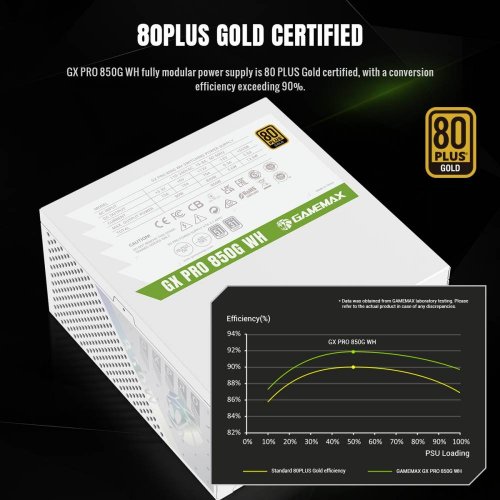 Купить Блок питания GAMEMAX GX PRO 850G 850W (GX PRO 850G WH) White с проверкой совместимости: обзор, характеристики, цена в Киеве, Днепре, Одессе, Харькове, Украине | интернет-магазин TELEMART.UA фото