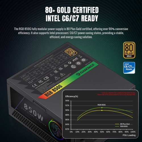 Блок живлення GAMEMAX RGB 850G 850W (RGB 850G) Black купити в Україні: Київ, Львів, Хмельницький, Тернопіль | Перевірка сумісності, низька ціна, відгуки, характеристики від TELEMART фото