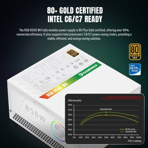 Блок питания GAMEMAX RGB 850G 850W (RGB 850G WH) White купить в Украине: Киев, Днепр, Харьков, Одесса  | Проверка совместимости, низкая цена, отзывы, характеристики от TELEMART фото