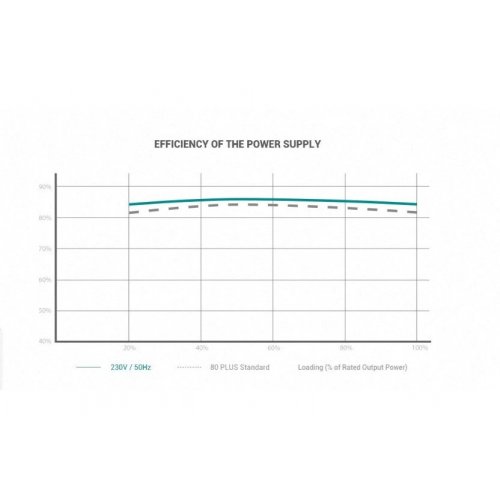 Купить Блок питания Deepcool PF750 750W (R-PF750D-HA0B-EU) (Состояние нового, 801943) с проверкой совместимости: обзор, характеристики, цена в Киеве, Днепре, Одессе, Харькове, Украине | интернет-магазин TELEMART.UA фото