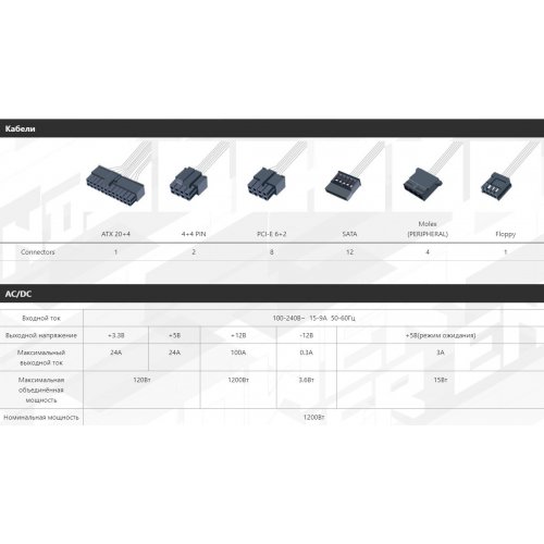 Купить Блок питания FSP Hydro PTM + 1200W (HPT1200M) (Состояние нового, 803830) с проверкой совместимости: обзор, характеристики, цена в Киеве, Днепре, Одессе, Харькове, Украине | интернет-магазин TELEMART.UA фото