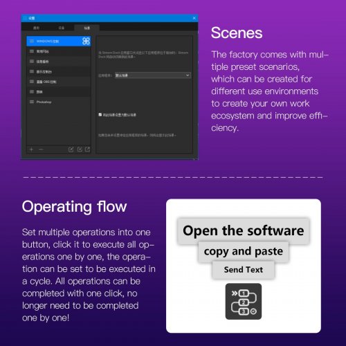 Photo MiraBox Stream Dock N4 White