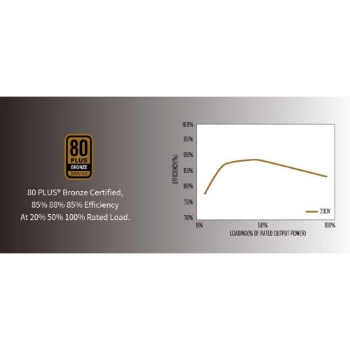 Блок питания Super Flower Zillion DB 850W ATX 3.1 (SF-850Z12DB DA ATX3.1) Black купить в Украине: Киев, Днепр, Харьков, Одесса  | Проверка совместимости, низкая цена, отзывы, характеристики от TELEMART фото