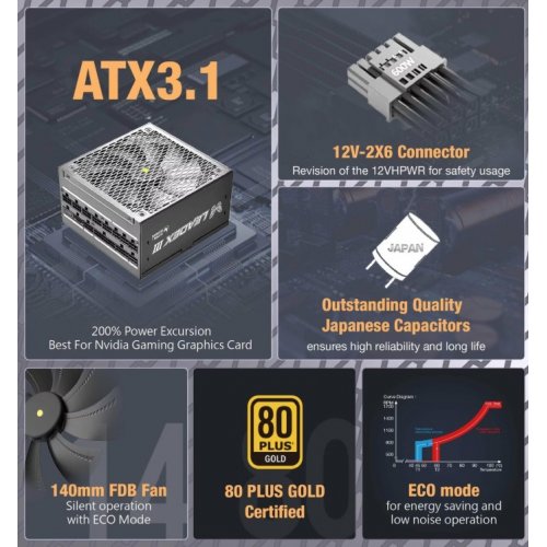 Блок живлення Super Flower Leadex III 850W ATX 3.1 (SF-850F14GE GL) Black купити в Україні: Київ, Львів, Хмельницький, Тернопіль | Перевірка сумісності, низька ціна, відгуки, характеристики від TELEMART фото