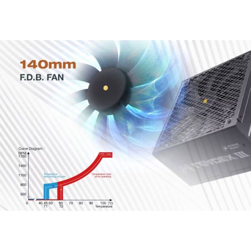 Блок живлення Super Flower Leadex III 850W ATX 3.1 (SF-850F14GE GL) Black купити в Україні: Київ, Львів, Хмельницький, Тернопіль | Перевірка сумісності, низька ціна, відгуки, характеристики від TELEMART фото
