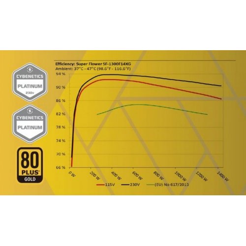 Блок живлення Super Flower Leadex VII XG 1000W ATX 3.1 (SF-1000F14XG WHITE) White купити в Україні: Київ, Львів, Хмельницький, Тернопіль | Перевірка сумісності, низька ціна, відгуки, характеристики від TELEMART фото