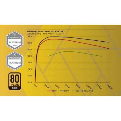 Продати Блок живлення Super Flower Leadex VII XG 1000W ATX 3.1 (SF-1000F14XG WHITE) White за Trade-In у інтернет-магазині Телемарт - Київ, Дніпро, Україна фото