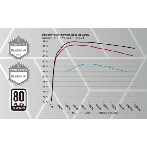 Блок питания Super Flower Leadex VII XP Pro 1000W ATX 3.1 (SF-1000F14XP) Black купить в Украине: Киев, Днепр, Харьков, Одесса  | Проверка совместимости, низкая цена, отзывы, характеристики от TELEMART фото