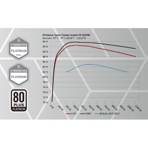 Блок питания Super Flower Leadex VII XP Pro 1200W ATX 3.1 (SF-1200F14XP) Black купить в Украине: Киев, Днепр, Харьков, Одесса  | Проверка совместимости, низкая цена, отзывы, характеристики от TELEMART фото