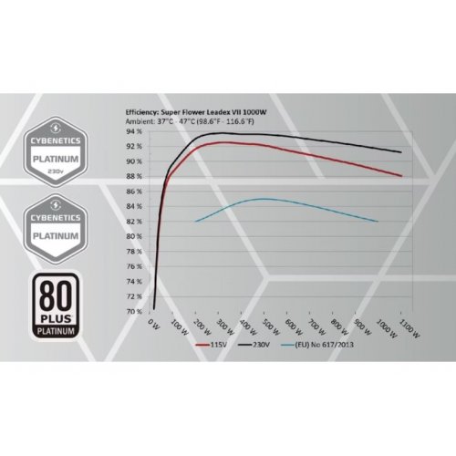 Блок живлення Super Flower Leadex VII XP Pro 850W ATX 3.1 (SF-850F14XP WHITE) White купити в Україні: Київ, Львів, Хмельницький, Тернопіль | Перевірка сумісності, низька ціна, відгуки, характеристики від TELEMART фото