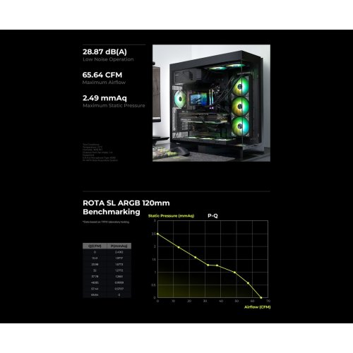 Набір кулерів для корпусу TRYX Rota SL 120 ARGB Triple Pack (F-R120A-AM3M-G0K) Black купити в Україні: Київ, Львів, Хмельницький, Тернопіль | Перевірка сумісності, низька ціна, відгуки, характеристики від TELEMART фото