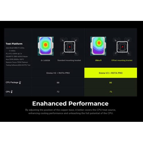 Готовая СВО TRYX Panorama 360 ARGB (L-P360A-AS3M-G1K) Black купить в Украине: Киев, Днепр, Харьков, Одесса  | Проверка совместимости, низкая цена, отзывы, характеристики от TELEMART фото