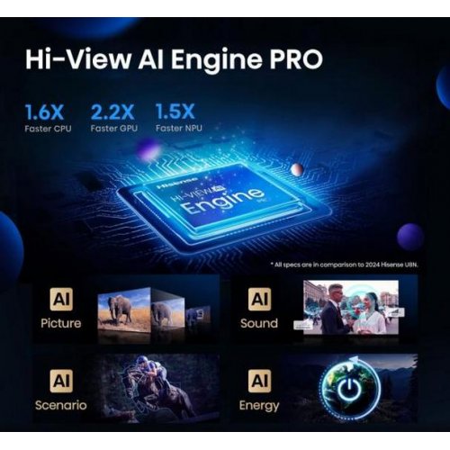 Телевизор Hisense 65" 65U7Q PRO Black купить в Украине: Киев, Днепр, Харьков, Одесса  | Низкая цена, отзывы, характеристики от TELEMART фото