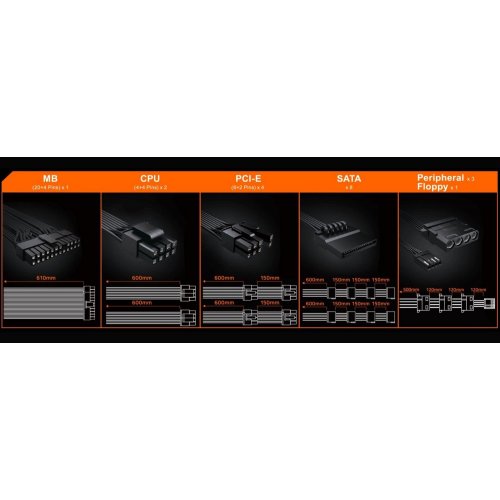 Уцінка блок живлення Gigabyte P750GM 750W (GP-P750GM) (Розкрита упаковка, 806945) купити в Україні: Київ, Львів, Хмельницький, Тернопіль | Перевірка сумісності, низька ціна, відгуки, характеристики від TELEMART фото