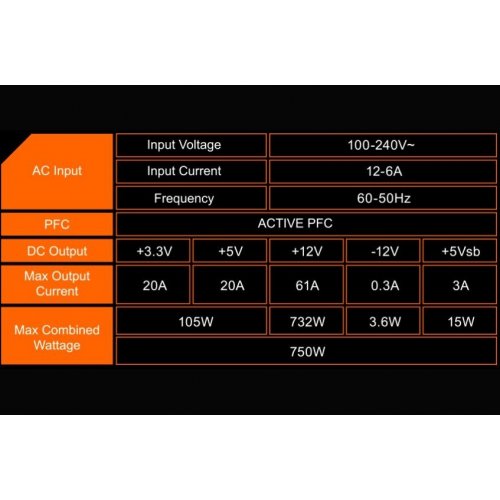 Уцінка блок живлення Gigabyte P750GM 750W (GP-P750GM) (Розкрита упаковка, 806945) купити в Україні: Київ, Львів, Хмельницький, Тернопіль | Перевірка сумісності, низька ціна, відгуки, характеристики від TELEMART фото