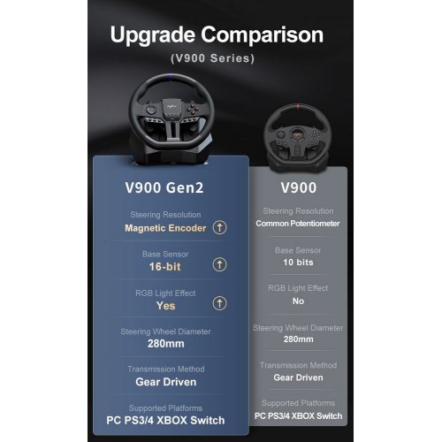 Кермо з педалями PXN V900 Gen 2 (6948052903693) Black купити в Україні: Київ, Львів, Хмельницький, Тернопіль | Низька ціна, відгуки, характеристики від TELEMART фото