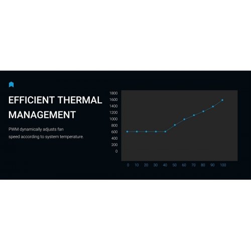 Кулер для корпуса SAMA FZ12 (FZ12-BKXX1TOX-G) Black купити в Україні: Київ, Львів, Хмельницький, Тернопіль, Івано-Франківськ | Перевірка сумісності, низька ціна, відгуки, характеристики від TELEMART фото