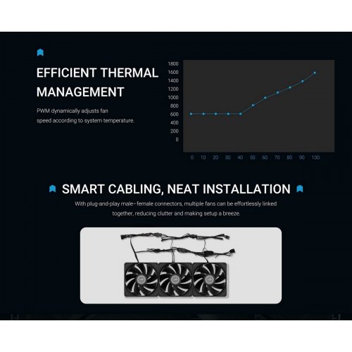 Кулер для корпуса SAMA FZ12R (FZ12-BKXX1TOR-G) Black купити в Україні: Київ, Львів, Хмельницький, Тернопіль, Івано-Франківськ | Перевірка сумісності, низька ціна, відгуки, характеристики від TELEMART фото
