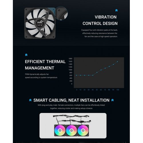 Кулер для корпуса SAMA FZ12 ARGB (FZ12-BKAM1TOX-G) Black купить в Украине: Киев, Днепр, Харьков, Одесса  | Проверка совместимости, низкая цена, отзывы, характеристики от TELEMART фото