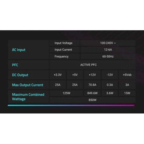 Уценка блок питания Gigabyte AE850PM PG5 850W (GP-AE850PM PG5) Black (После видеообзора, 808547) купить в Украине: Киев, Днепр, Харьков, Одесса  | Проверка совместимости, низкая цена, отзывы, характеристики от TELEMART фото