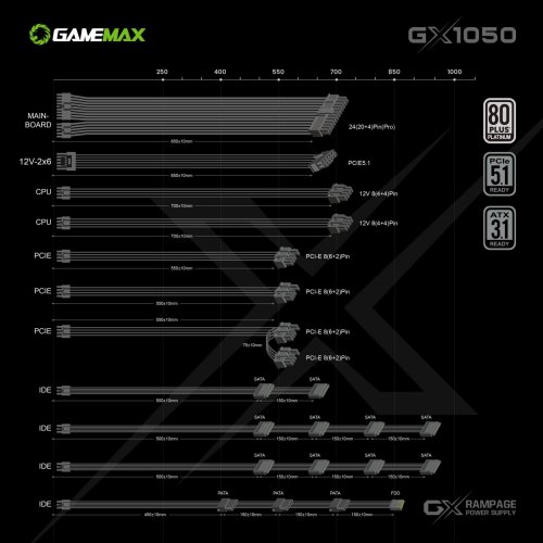 Блок живлення GAMEMAX GX-1050 PRO 1050W PCIE5.1 (GX-1050 PRO WH ATX3.1 PCIE5.1) White купити в Україні: Київ, Львів, Хмельницький, Тернопіль | Перевірка сумісності, низька ціна, відгуки, характеристики від TELEMART фото