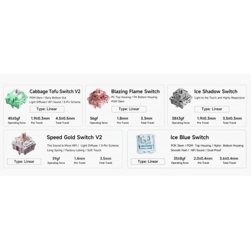 Клавіатура MCHOSE G87 RGB Mechanical Matcha Latte Switch V2 Wireless (MC-G87-18) White Topographic (Вітринний зразок, 812691) купити в Україні: Київ, Львів, Хмельницький, Тернопіль, Івано-Франківськ | Низька ціна, відгуки, характеристики від TELEMART фото