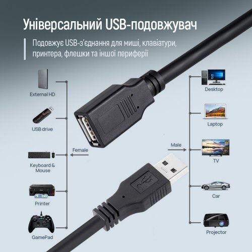 Кабель-подовжувач ColorWay USB 2.0 AM/AF 1.8m (CW-CBUF076-BK) купити в Україні: Київ, Львів, Хмельницький, Тернопіль | Низька ціна, відгуки, характеристики від TELEMART фото