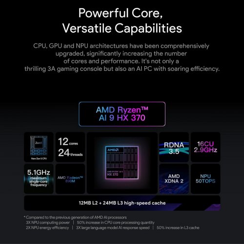 Портативна ігрова консоль AYANEO 3 16GB/512GG/LCD Starry Black купити в Україні: Київ, Львів, Хмельницький, Тернопіль | Низька ціна, відгуки, характеристики від TELEMART фото