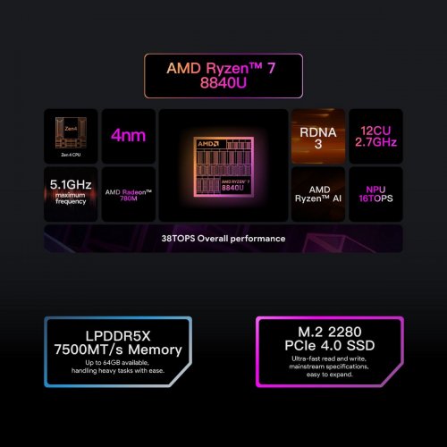 Портативна ігрова консоль AYANEO 3 16GB/512GG/LCD Starry Black купити в Україні: Київ, Львів, Хмельницький, Тернопіль | Низька ціна, відгуки, характеристики від TELEMART фото