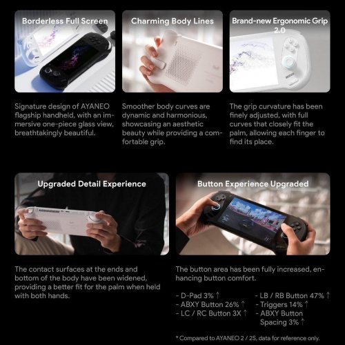 Портативная игровая консоль AYANEO 3 16GB/512GB/LCD Starry Black купить в Украине: Киев, Днепр, Харьков, Одесса  | Низкая цена, отзывы, характеристики от TELEMART фото