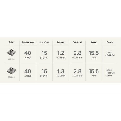 Фото Клавіатура Lofree OE921 Flow Lite 84 Mechanical Linear Switches Wireless (LO-6922694806932) Flamingo