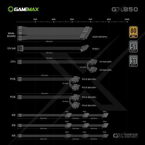 Блок живлення GAMEMAX GX-850 PRO 850W PCIE5.1 (GX-850 PRO ATX3.1 PCIE5.1) Black купити в Україні: Київ, Львів, Хмельницький, Тернопіль | Перевірка сумісності, низька ціна, відгуки, характеристики від TELEMART фото