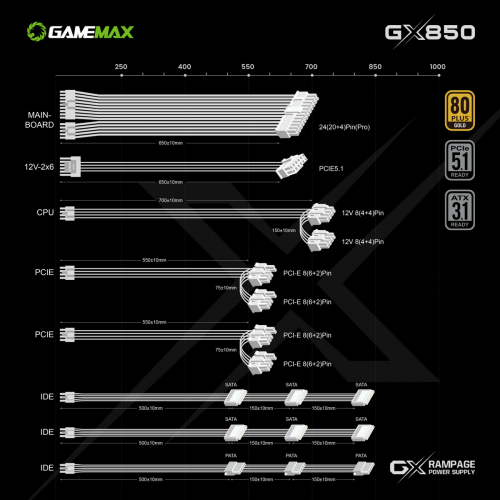 Блок живлення GAMEMAX GX-850 PRO 850W PCIE5.1 (GX-850 PRO WH ATX3.1 PCIE5.1) White купити в Україні: Київ, Львів, Хмельницький, Тернопіль | Перевірка сумісності, низька ціна, відгуки, характеристики від TELEMART фото